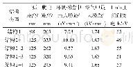 表2 工频耐压水平测试结果