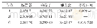 表1 3 124°相角下最大场强值