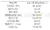 表2 岩石类型及其近似电阻率