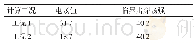表2 灭弧室电场计算分析表