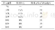 表1 样品列表：玻纤增强尼龙材料在严酷环境条件下耐电痕化特性研究