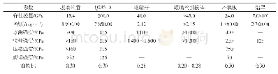 表1 材料物理力学性能参数