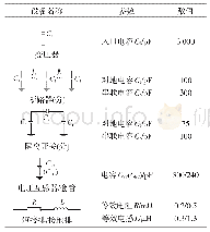 表3 252 k V GIS变电站内各设备简化模型参数