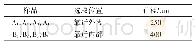 表2 室内主要设计参数：灌注式支柱绝缘子内部聚氨酯材料孔泡不均匀性问题研究