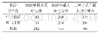 《表8“模糊—冲突”模型：LCC-HVDC背靠背系统降低电网短路电流应用研究》