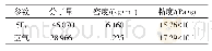 表1 SF6及空气气体参数