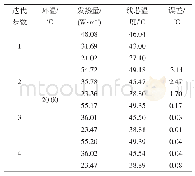 表1 4 迭代过程数据：隧道电缆稳态温升快速计算方法研究