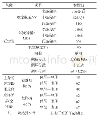 表1 1 000 k V变压器主要参数