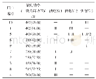 表6 不考虑不确定性的优化调度结果