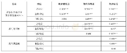 表5 总效应、直接效应与间接效应