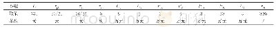 表1 参数取值：考虑维修时间和惩罚的租赁设备维护策略研究