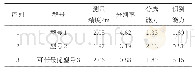 表1 历史型号无人侦察机情报处理能力性能指标处理后数据