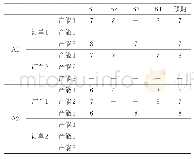 《表7 需求方对供给方在成本属性上的评价值和心理预期值》