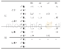 表1 0 需求方对供给方在质量属性上的满意度