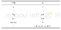表1 实验数据参数：面向高度时变不确定患者需求的急诊医生周排班方法研究
