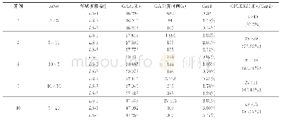 《表2 Benchmark数值实验结果》