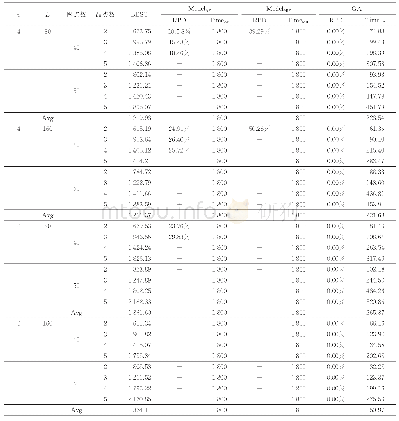 表4 大规模算例计算结果