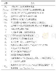 表2 测试仪器相关参数：基于深度信念网络的闭环供应链网络风险控制