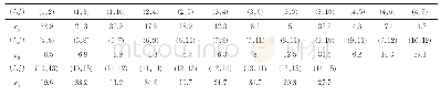 表2 网络中各条边(i,j)的长度eij(km)