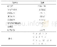 表6 方案一第3次实验详细结果