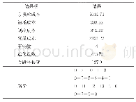 表9 亲切感评价结果：基于客户满意度和最小损耗的冷链配送路径问题研究