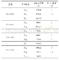 表6 三种配送模式比较：卡车与无人机联合配送模式下物流调度的优化研究