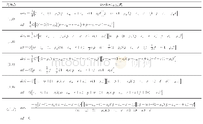 表8 矩阵J在均衡点处的行列式和迹的具体表达式