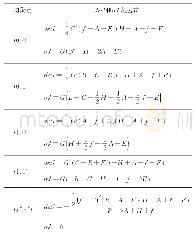 《表9 矩阵J在均衡点处的行列式和迹的等价表达式》