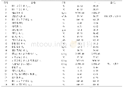 表3 某不锈钢冷凝锅炉30/50℃工况时主要测试数据