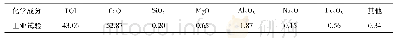 表2 实验用石灰石成分分析