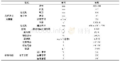 表2 催化剂规格参数：燃气锅炉氮氧化物超低排放关键技术集成应用