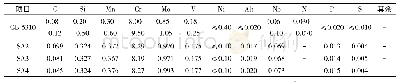 表1 化学成分分析结果：超临界机组再热热段疏水管内壁裂纹原因分析