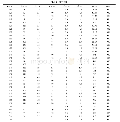 表1 计算结果：基于BP神经网络算法的电站锅炉检修平台优化设计