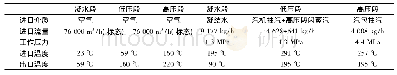 表3 三段式蒸汽—空气预热器计算数据