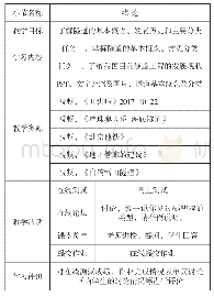 表2 某小节教学活动设计