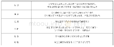 表1 节点参数设定：基于产出导向法的大学英语混合课堂设计与实践