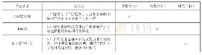 表1 课程教学目标与毕业要求的关系矩阵