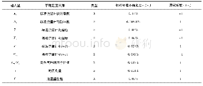 《表3 单台标准表在用的标准装置流量测量不确定度评定表》