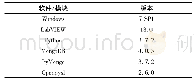 表1 所用软件(模块)及版本信息