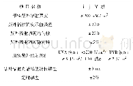 表1 医用紫外辐射治疗设备校准项目