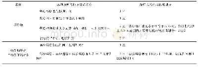 《表1 冶金煤气爆炸性危险环境区域划分》