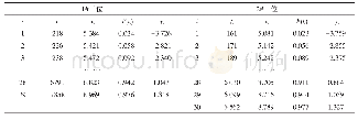 《表4 1#工位和2#的故障数据》