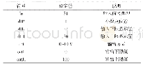 《表2 NHR-5300智能PID仪表相关参数设置》