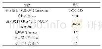 《表1 模型的物理参数：水口结构对板坯连铸结晶器流场的影响》