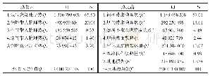 《表3 1#加热炉热平衡：2250热轧板厂常规/蓄热式加热炉热平衡对比分析》