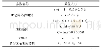 《表2 系统模型及控制器参数(二)》