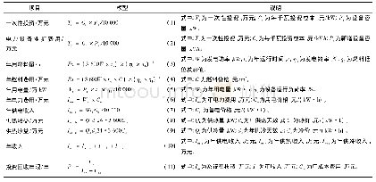 表1 电能替代供冷供热技术与燃气分布式能源技术经济对比指标