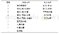 表2 电能替代供冷、供热技术比较