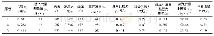 表5“均布型+偏小出口动量”重油喷枪的流量特性数据(工况3)