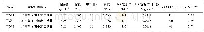 《表8 重油喷枪的燃烧污染物排放情况》